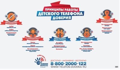 Специальный телефонный сервис для оказания помощи и поддержки детям
